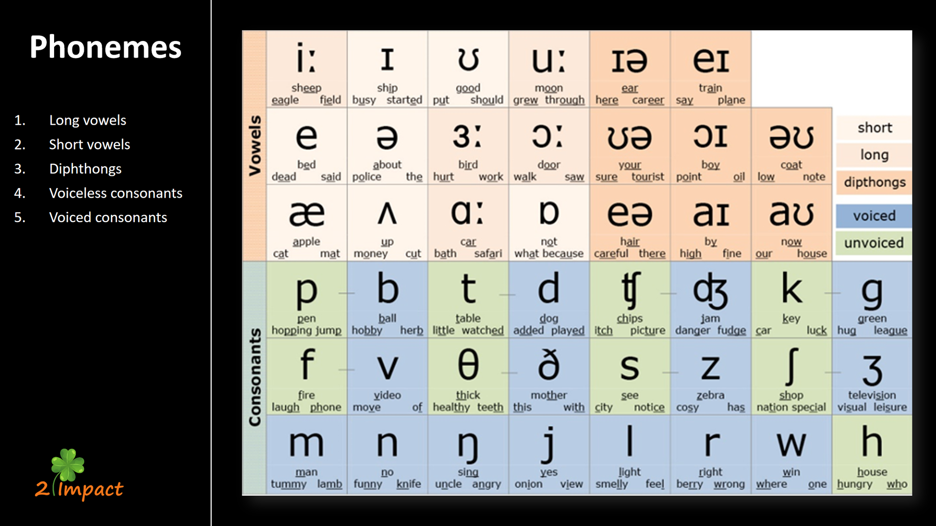 44 phonemes