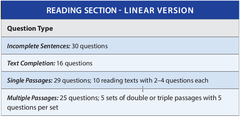 Reading Test (75 minutes)